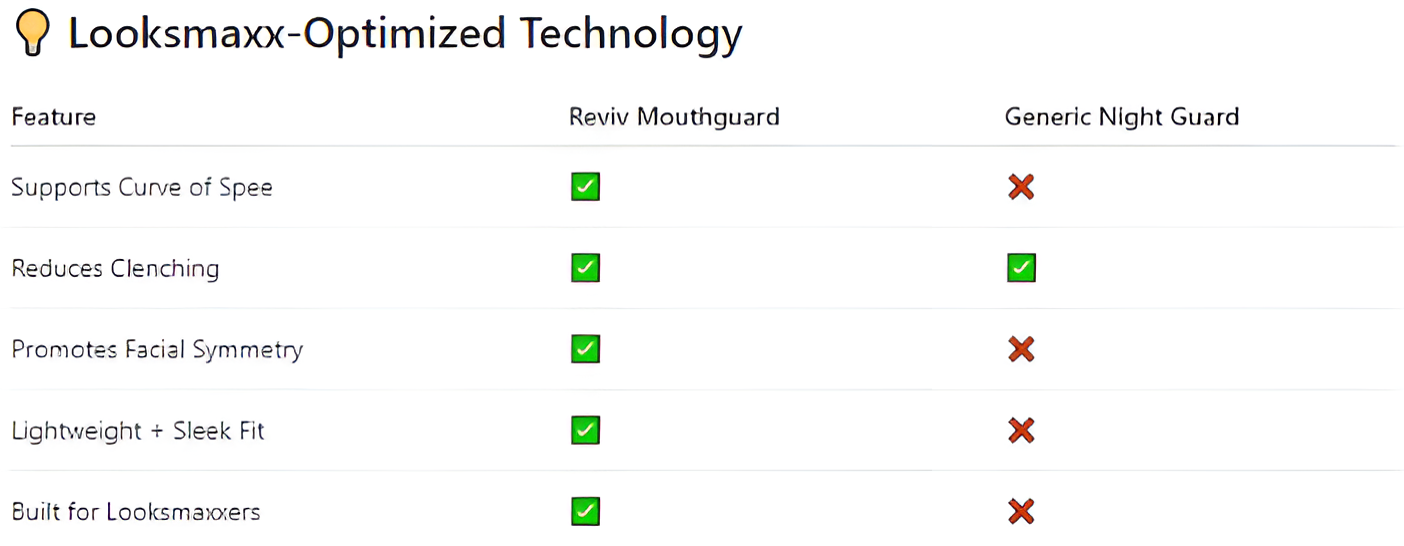 Comparison with Other Popular Mouthguards on the Market