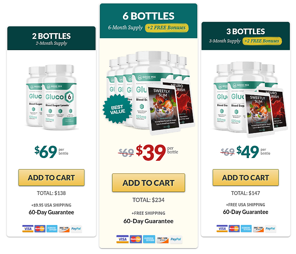 Where to Buy Gluco 6 Supplement