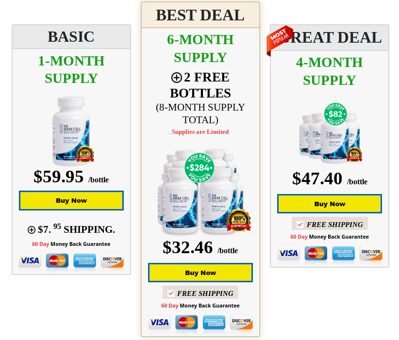Where to Buy the Stem Cell Solution