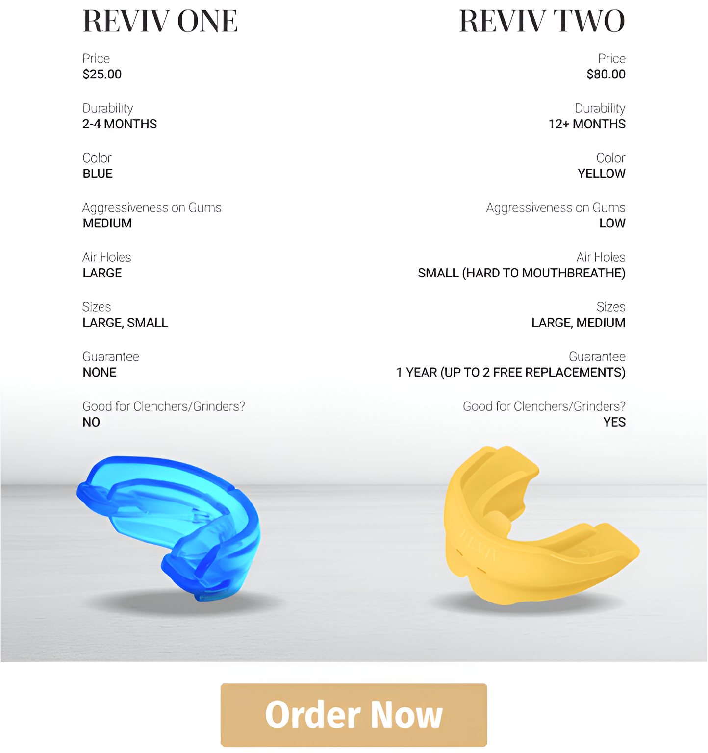 Where to Purchase the Reviv Mouthguard