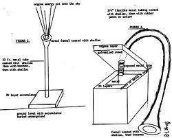 Comparison with Traditional Motors