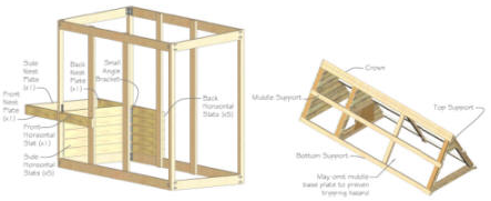 Step-by-Step Guide to Building a Chicken Coop